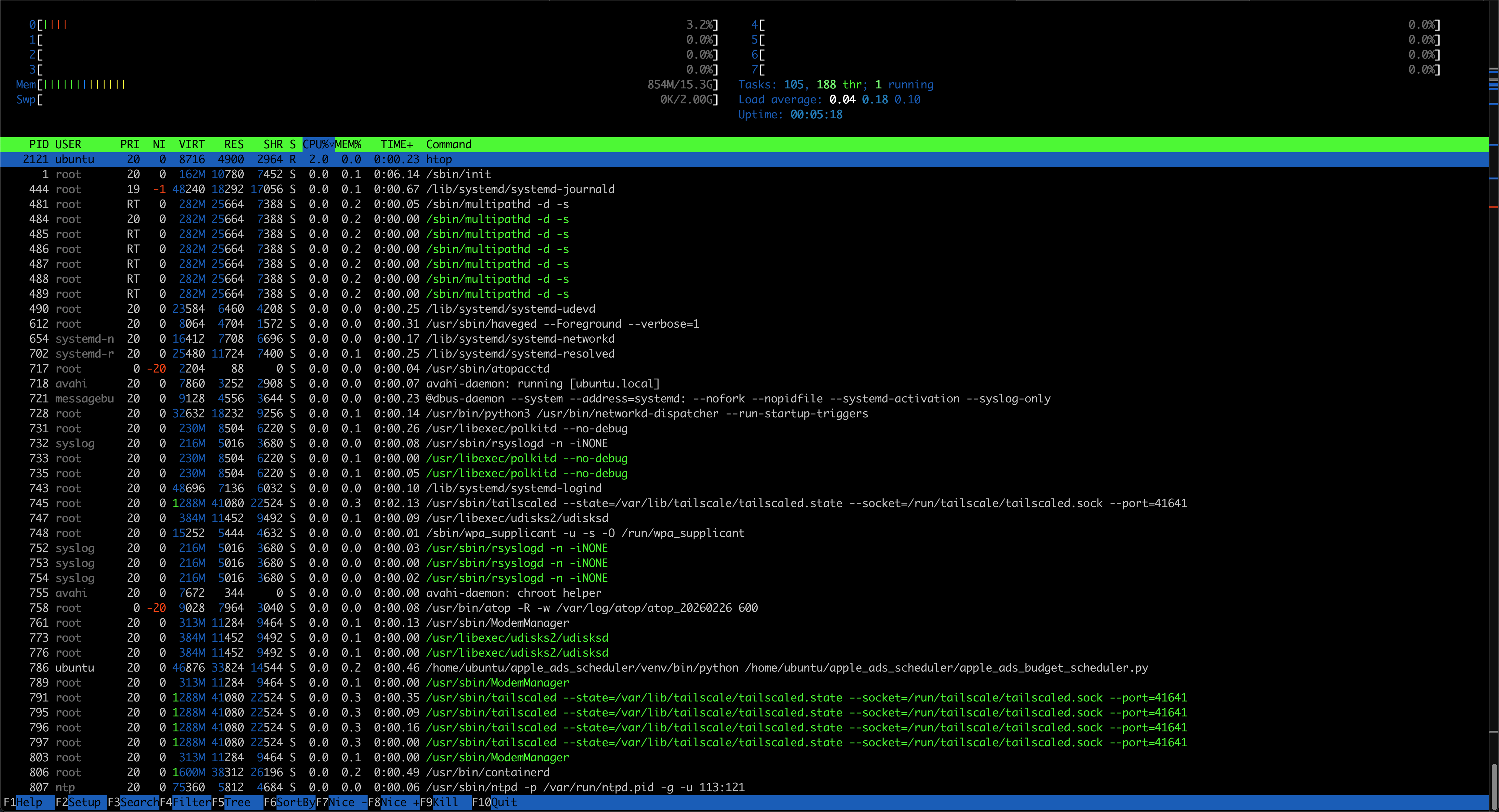 htop showing near-idle system