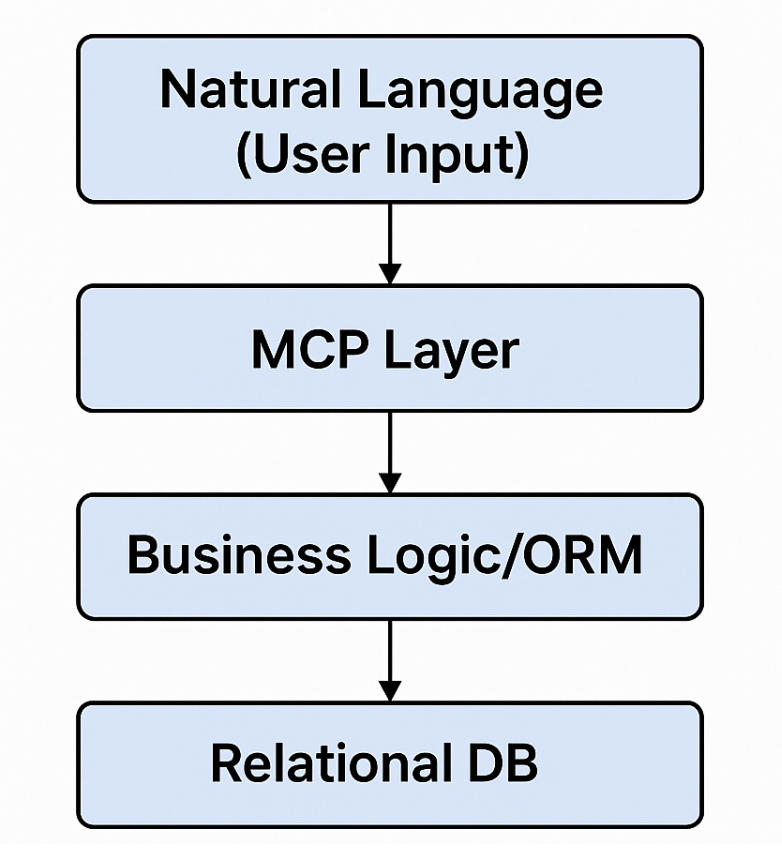 orm-mcp